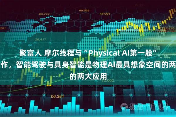 聚富人 摩尔线程与“Physical AI第一股”展开合作，智能驾驶与具身智能是物理AI最具想象空间的两大应用